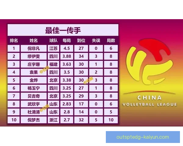 赛事统计数据：分析本赛季各大联赛球队表现趋势与涨幅情况